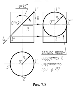 Геометрические тела - цилиндр конус