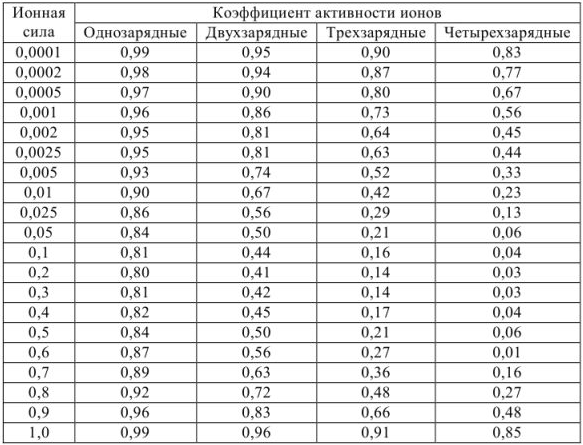 Аналитическая химия задачи с решением