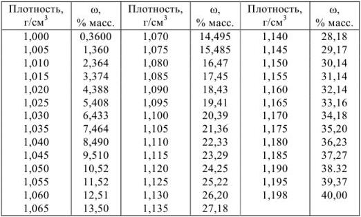 Аналитическая химия задачи с решением