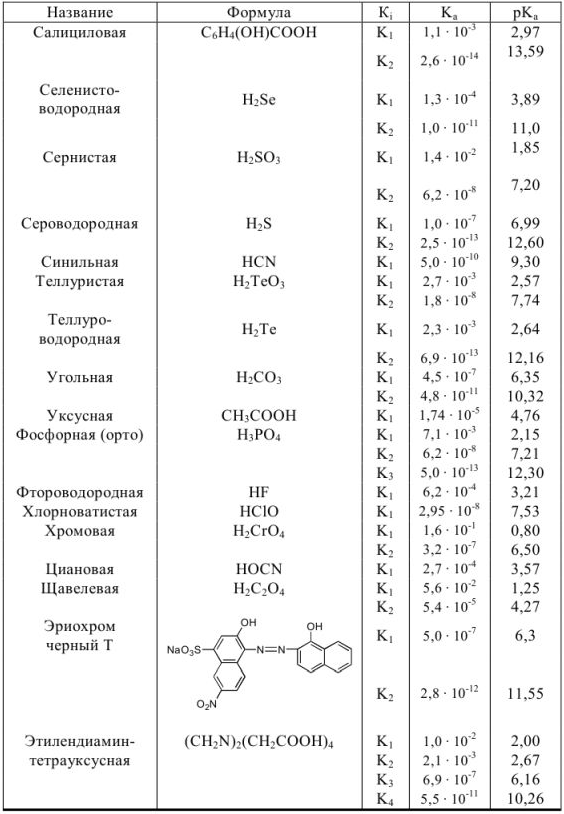 Аналитическая химия задачи с решением