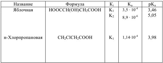 Аналитическая химия задачи с решением