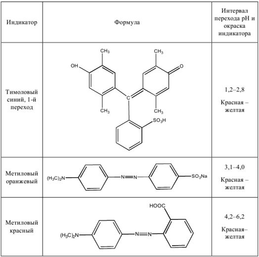 Аналитическая химия задачи с решением