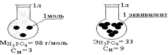 Решение задач по химии