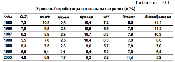 Безработица