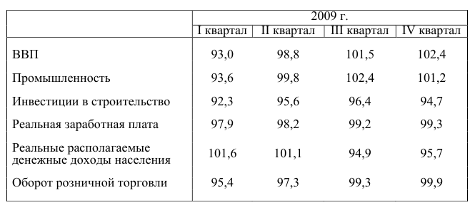 Курсовая работа по статистике