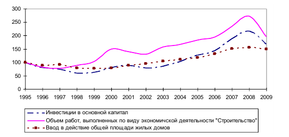 Курсовая работа по статистике