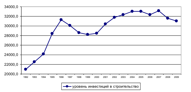 Курсовая работа по статистике