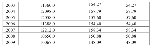 Курсовая работа по статистике