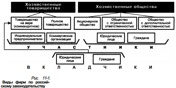 Зачем создаются фирмы