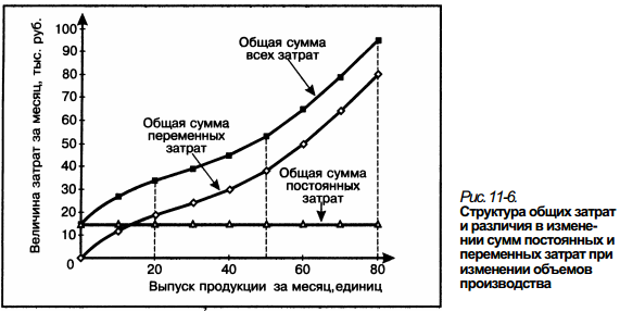 Виды затрат и их экономическое значение