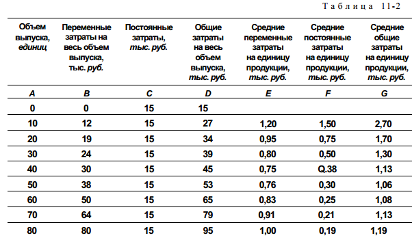 Виды затрат и их экономическое значение