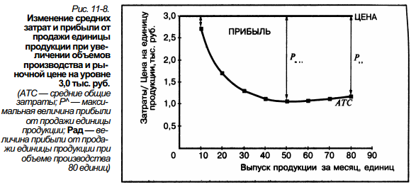 Виды затрат и их экономическое значение