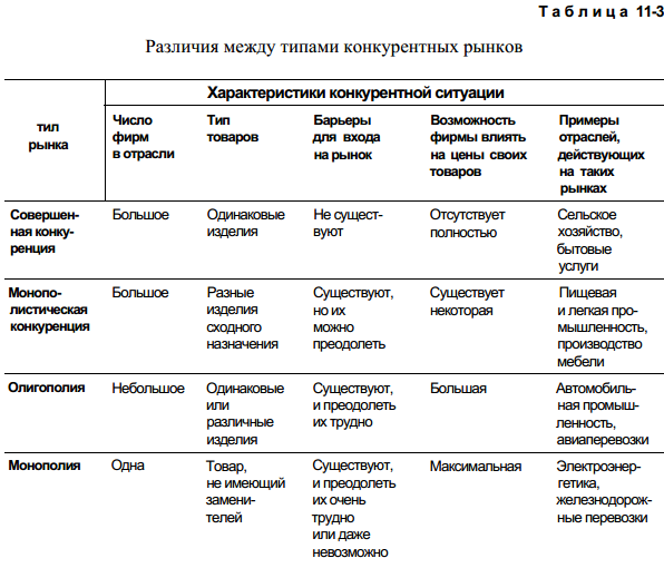 Виды затрат и их экономическое значение