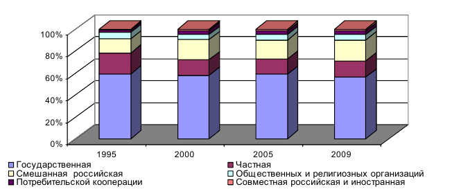 Курсовая работа по статистике