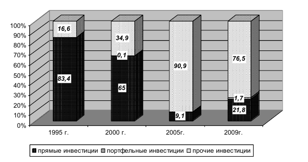 Курсовая работа по статистике