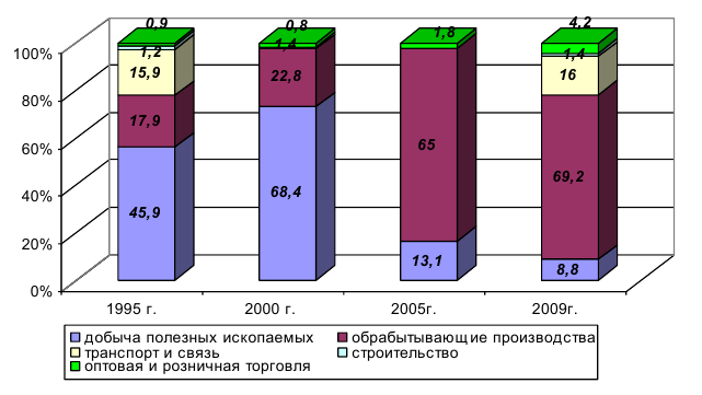 Курсовая работа по статистике