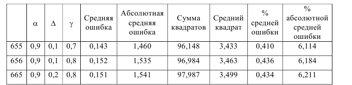 Курсовая работа по статистике