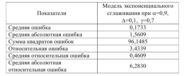 Курсовая работа по статистике