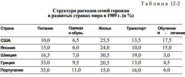 Семейные расходы и закономерности их изменения