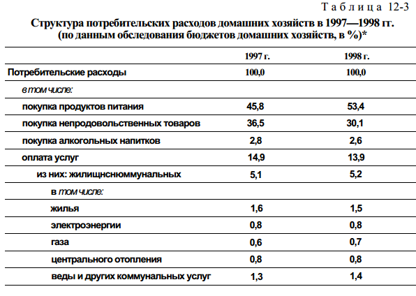 Семейные расходы и закономерности их изменения