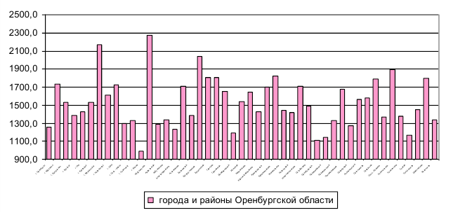 Курсовая работа по статистике