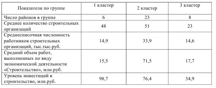 Курсовая работа по статистике