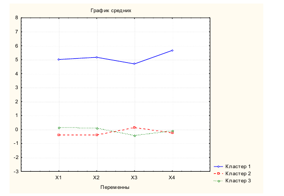 Курсовая работа по статистике