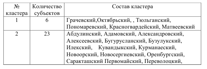 Курсовая работа по статистике