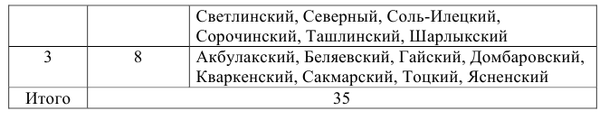 Курсовая работа по статистике