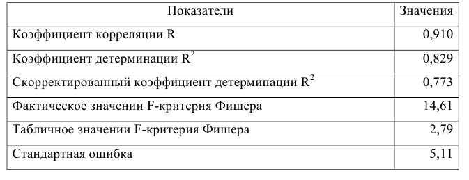 Курсовая работа по статистике