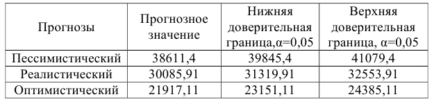 Курсовая работа по статистике