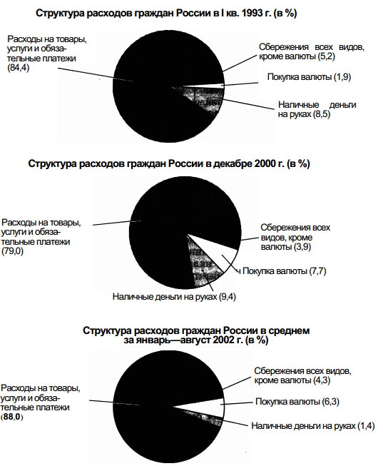 Инфляция и семейная экономика