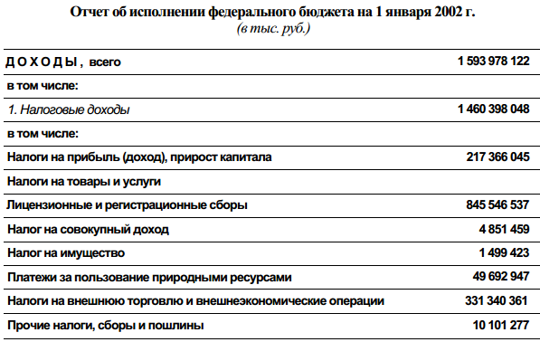 Понятие о государственном бюджете