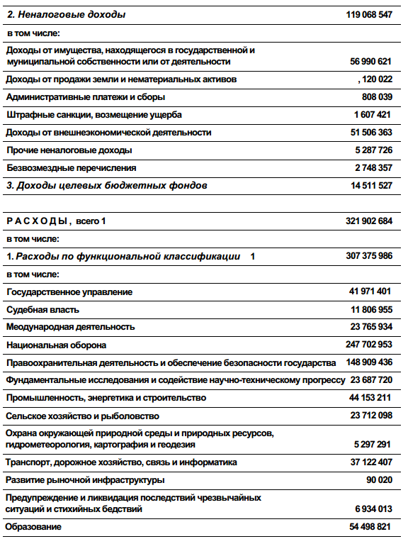 Понятие о государственном бюджете