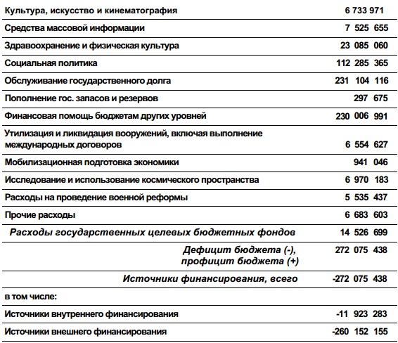 Понятие о государственном бюджете