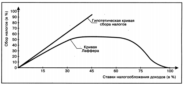 Причины и следствия возникновения государственного долга