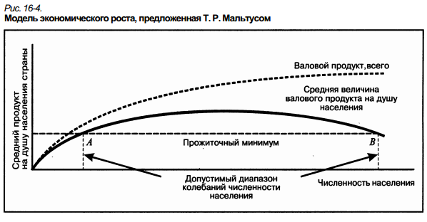 Понятие экономического роста в экономике