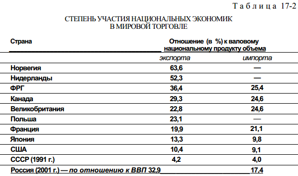 Причины возникновения международной торговли