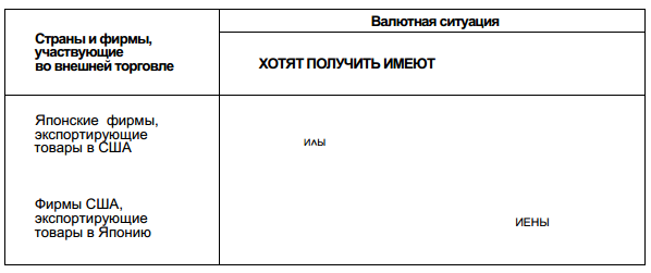 Валютный рынок и конвертируемость валют