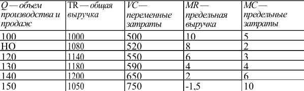 Решение задач по экономике