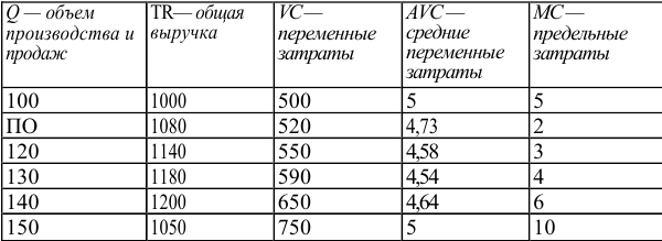 Решение задач по экономике