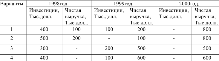 Решение задач по экономике