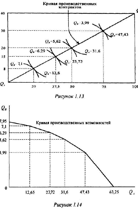 Решение задач по экономике