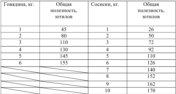 Решение задач по экономике