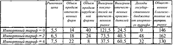 Экономика задачи с решением