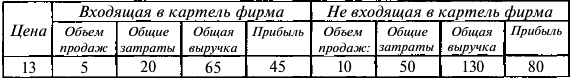 Экономика задачи с решением