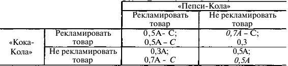 Экономика задачи с решением