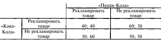 Экономика задачи с решением