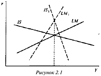 Экономика задачи с решением