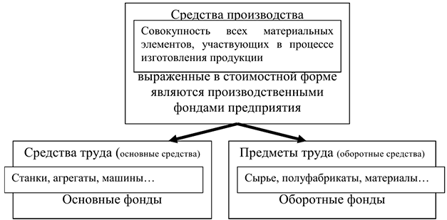 Примеры решения задач по экономике